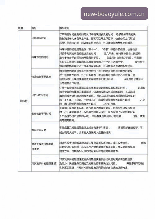 博澳娱乐平台 博澳娱乐平台2026新布局:3大对比维度、5项安全措施与完整使用指南