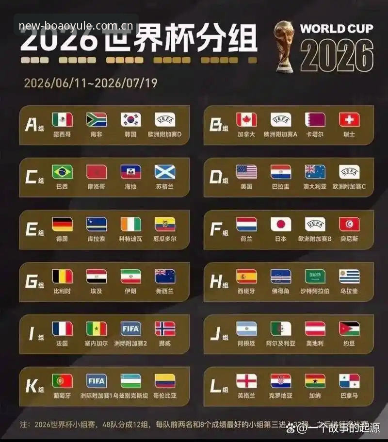 博澳娱乐平台特点怎么样 U17世界杯抽签最新动态:中国足球小将迎战西班牙,博澳娱乐平台赛事数据同步更新